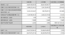 长安汽车总资产多少