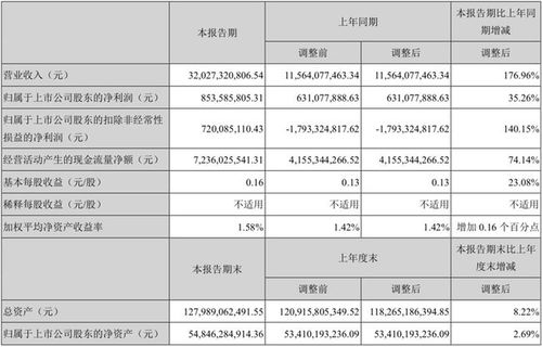 长安汽车总资产多少