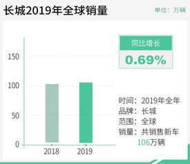 长城汽车股份收入多少