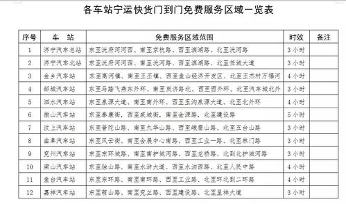 汽车解压邮递费多少