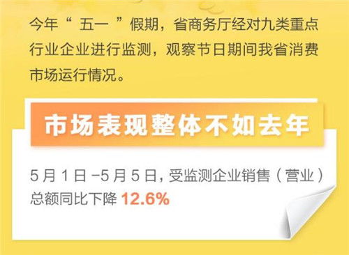 五一后汽车消费多少积分