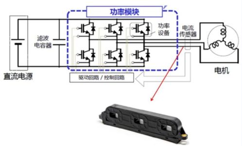 电动汽车起动电流是多少 电动汽车起动电流是多少