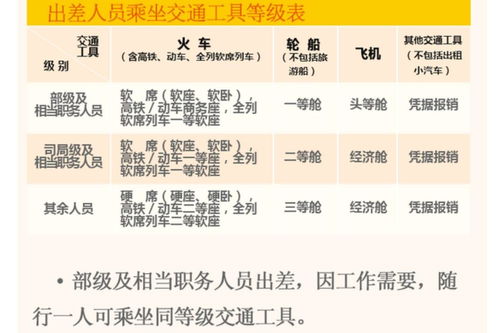 汽车报销手续费多少
