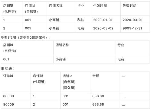 废旧汽车有多少环节处理