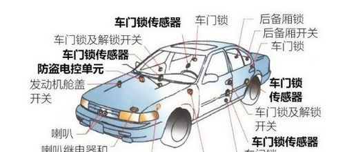 汽车信号电流多少 汽车信号电流多少