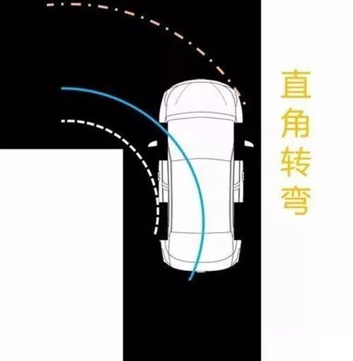 汽车转弯半径多少 汽车转弯半径多少