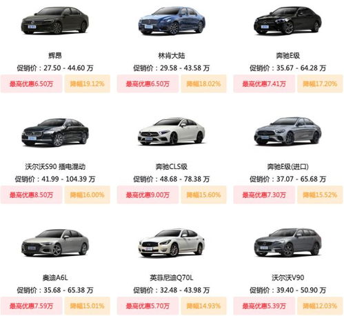 芯片短缺汽车涨价了多少