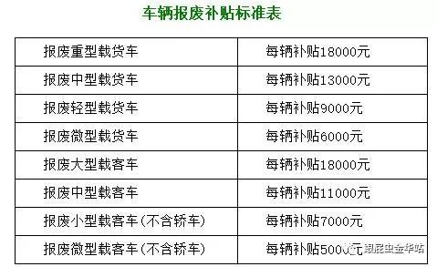 汽车报废补助多少钱 汽车报废补助多少钱