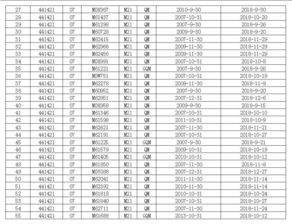 汽车报废有多少费用标准
