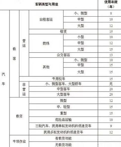 汽车报废有多少费用标准