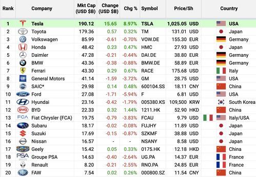 汽车行业 市值多少 汽车行业 市值多少