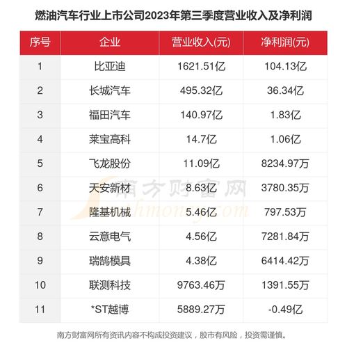 汽车行业 市值多少 汽车行业 市值多少