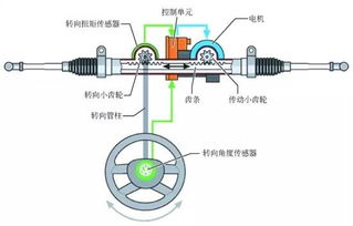 汽车发电机有多少扭矩
