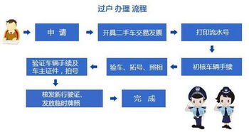 汽车过户需要多少时间