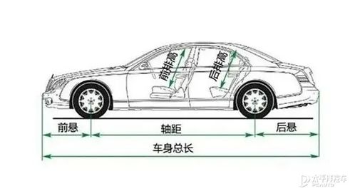 汽车的长度一般是多少