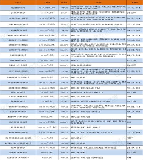 我们国家有多少汽车数量