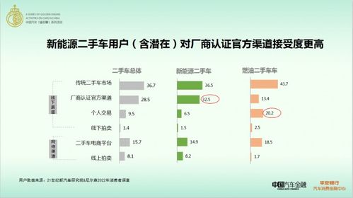 汽车线上渠道占比多少 汽车线上渠道占比多少