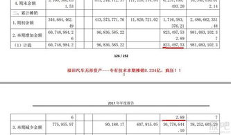 汽车最低折旧多少年 汽车最低折旧多少年
