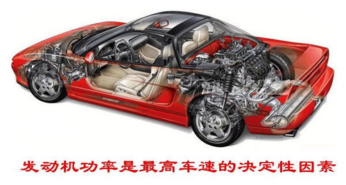 汽车最快车速是多少