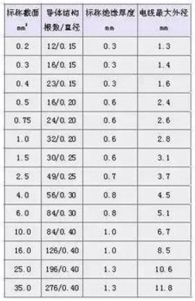 汽车线条尺寸标准是多少