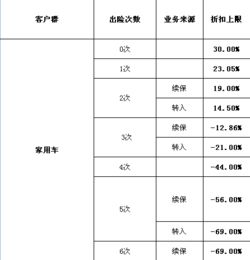 汽车保费一年多少