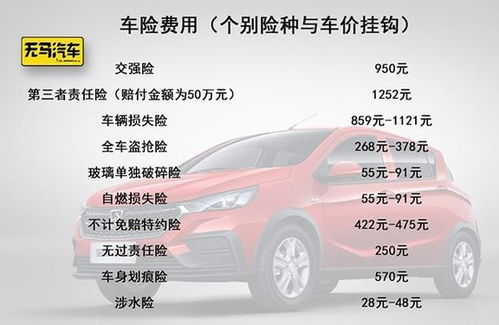 汽车全险每年多少钱