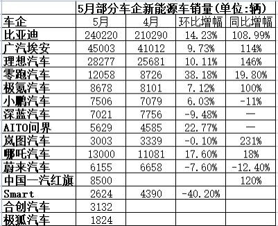 销售汽车工资一般多少
