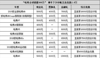 天津汽车下乡补助多少