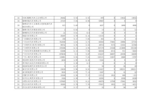 新能源汽车积分消耗多少 新能源汽车积分消耗多少