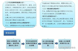 汽车投保缴费多少