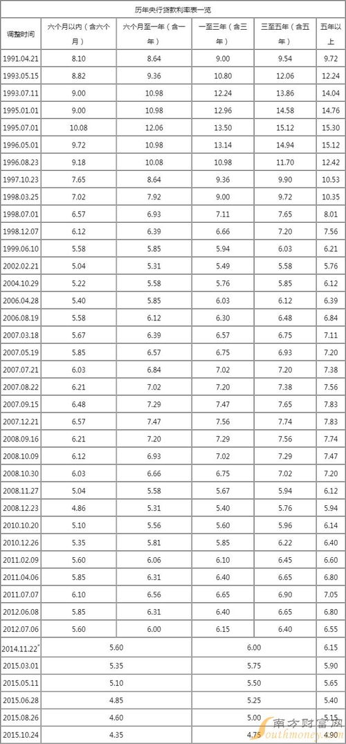 汽车贷款10万利息多少 汽车贷款10万利息多少