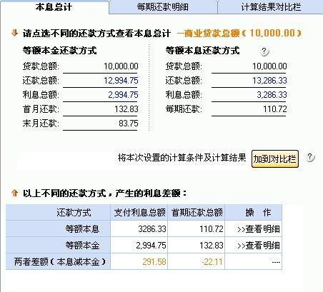 汽车贷款10万利息多少 汽车贷款10万利息多少