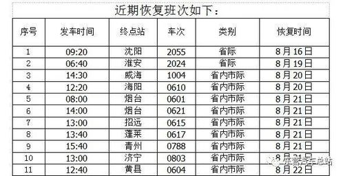 东营汽车总站多少班次 东营汽车总站多少班次