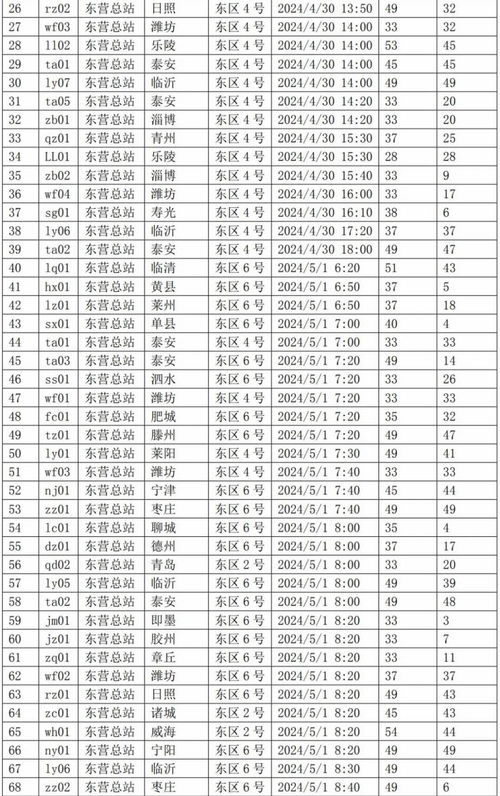 东营汽车总站多少班次 东营汽车总站多少班次