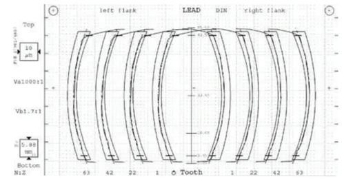 汽车齿轮抛光多少钱