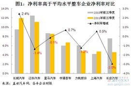 大众汽车净利率多少 大众汽车净利率多少