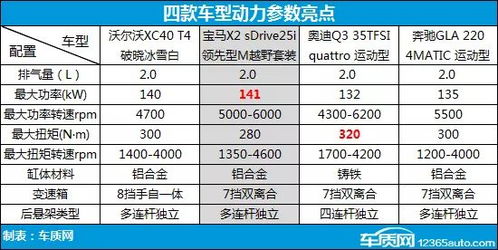 汽车功率最高多少伏
