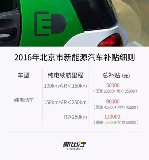 电动汽车缴税多少点 电动汽车缴税多少点