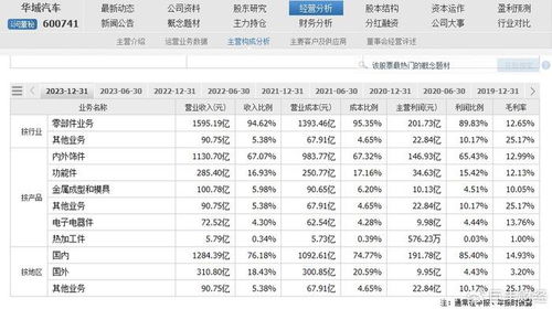 汽车码表多少码的好点