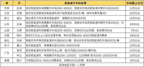 新能源汽车乡镇补贴多少