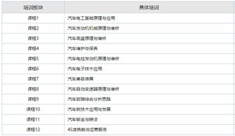 汽车维修大专月薪多少