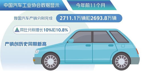 汽车加氨多少钱