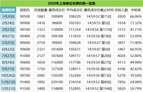上海的汽车牌照多少钱
