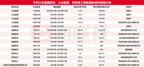 中交汽车总值多少亿 中交汽车总值多少亿