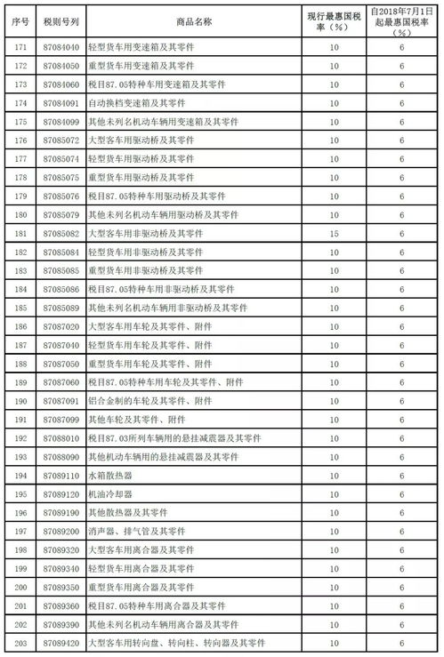 销售自产小汽车税率多少