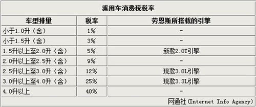 销售自产小汽车税率多少