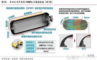 汽车的电池电压多少伏安 汽车的电池电压多少伏安