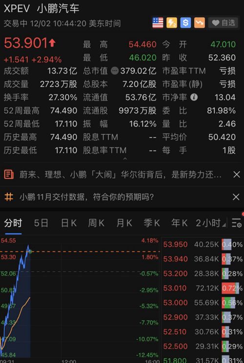 理想汽车股票每股多少钱