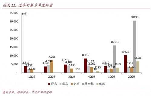 理想汽车股票每股多少钱