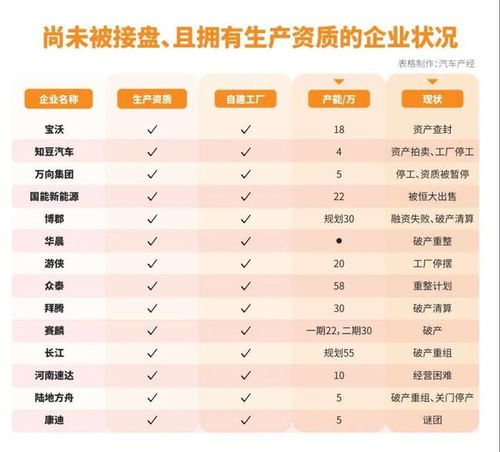 汽车需要多少资金申请